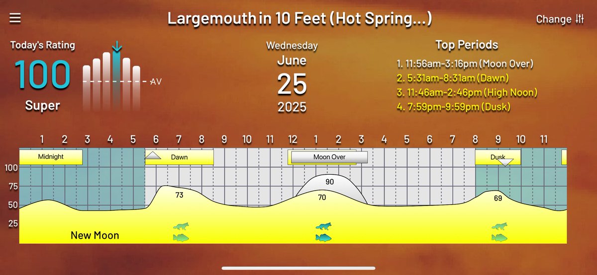 PrimeTimes2Go's tweet photo. Tomorrow, June 25, Wednesday, hits 100 for a daily rating for the first time in 25 years! Go fishing! And be sure to hit around the noon hour, because that’s when the lunar/solar influence is the strongest. Search: Rick Taylor’s PrimeTimes. https://t.co/TU1zUzDEbH