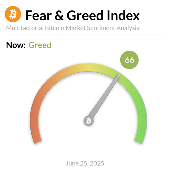 Bitcoin Fear and Greed Index tweet media