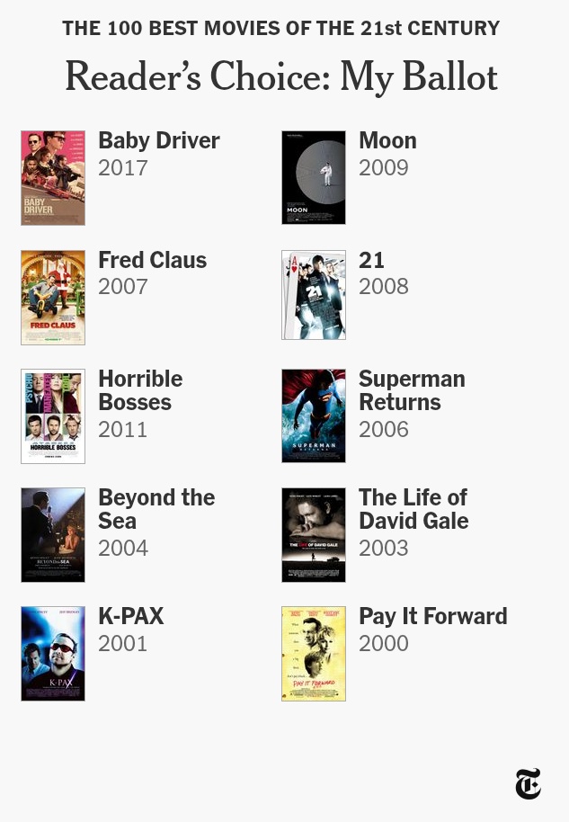 Sorry this took so long. Here's my 100 Best Movies of the 21st Century list. 🍿