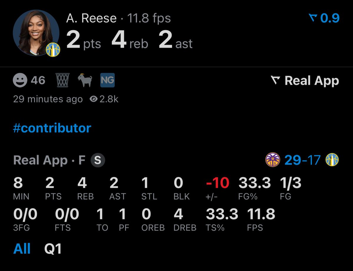 Angel Reese is the fastest player in WNBA history to reach 600 career rebounds 🔥