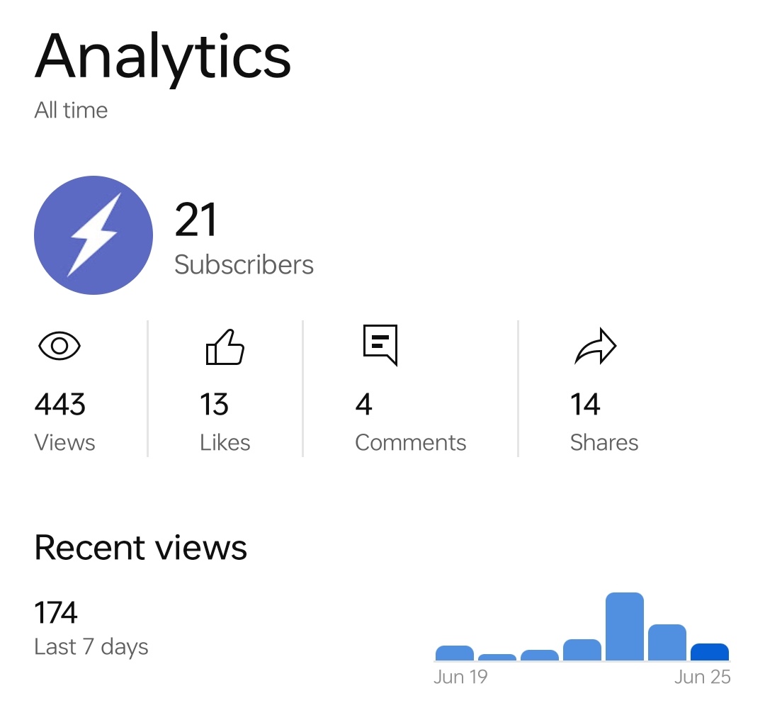 My SaaS's YouTube channel keeps growing slowly 🙂

My highest retention customers have come from these videos. Publish more videos guys!