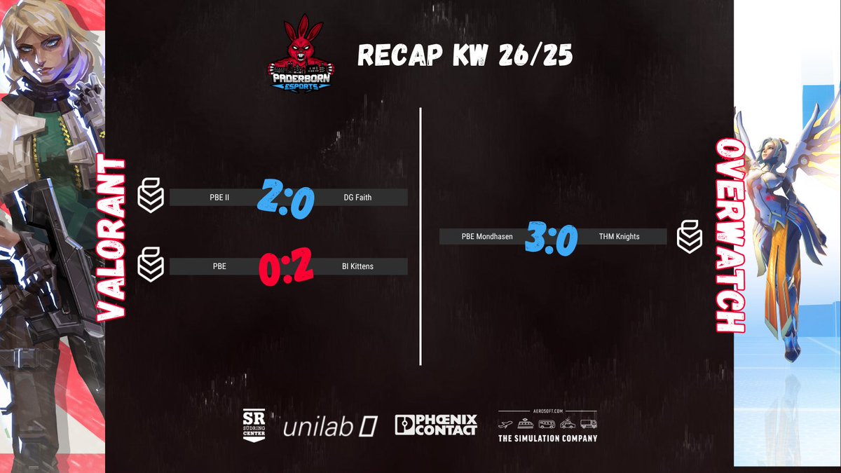 Hier seht ihr, wie unsere Teams in der vergangenen Woche gespielt haben. 

#PBEarmy