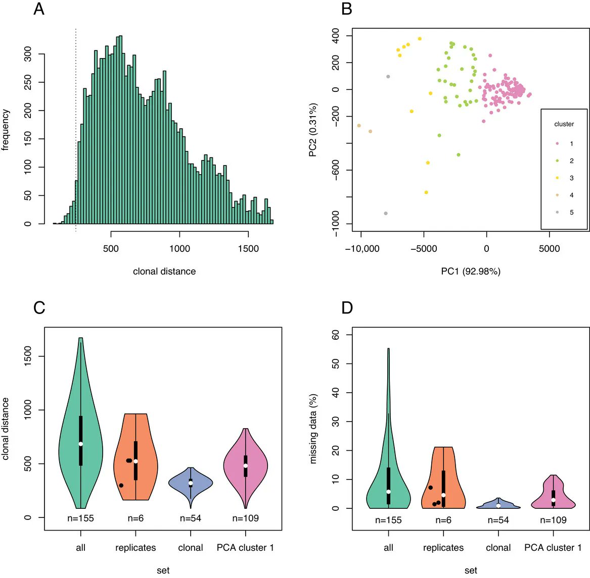 #Kikuyu grass dominates #Colombia’s highlands—but with surprisingly low genetic diversity! Clonal spread &amp; limited introduction explain its success. #Forage #Genetics Read: doi.org/10.1002/csc2.7…