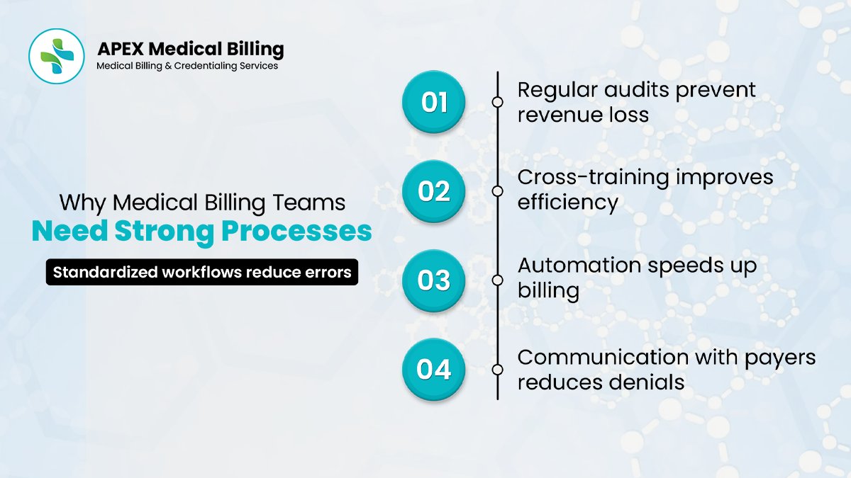 apexmbofficial's tweet photo. Efficient billing starts with strong processes, standardize, audit, automate, and communicate. Reduce errors, speed up cycles, and cut down denials. Follow for more tips on optimizing your billing!
#HealthcareBilling #RCM #MedicalBilling #HealthcareAdmin #MedicalPractice https://t.co/DzQhbqZRyJ