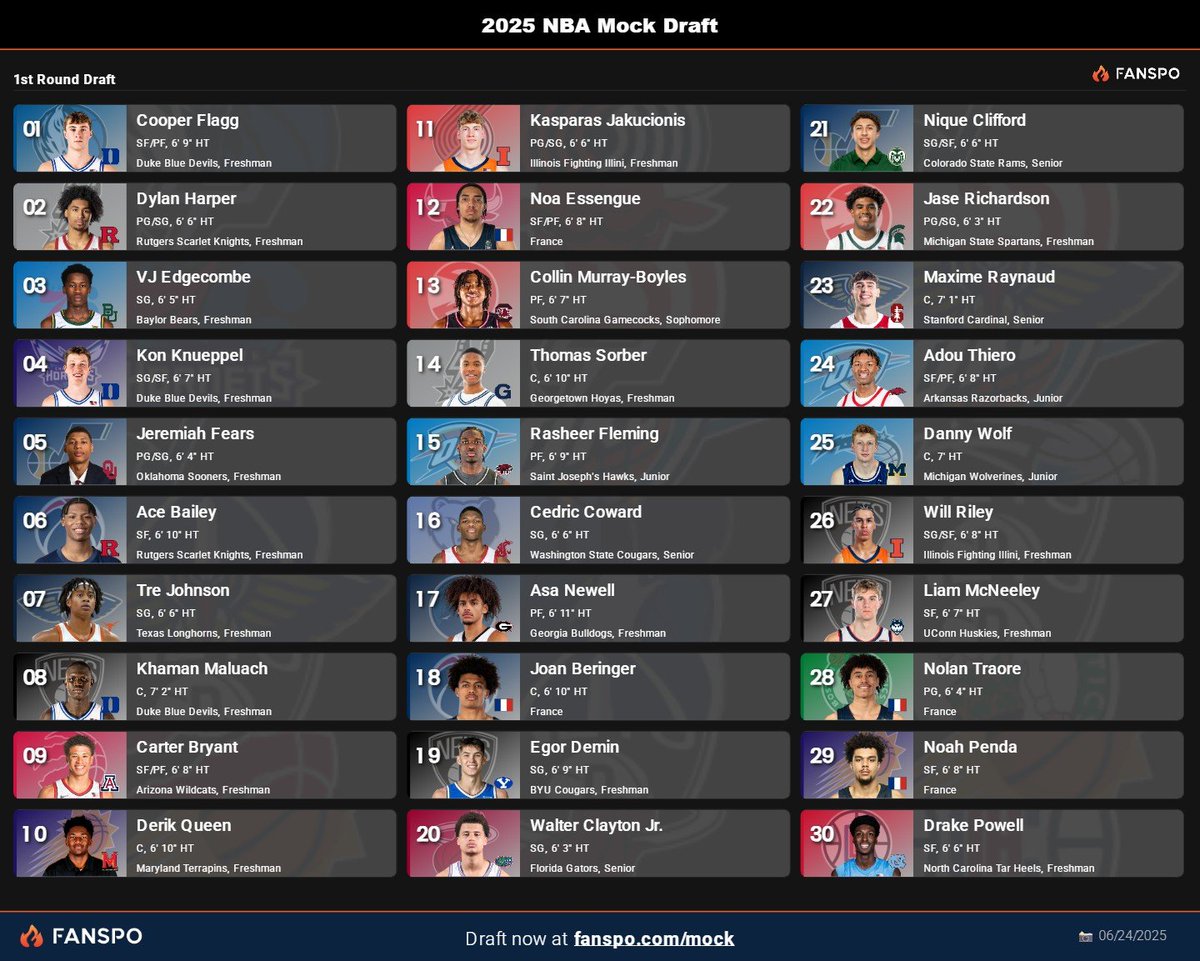 My Self Proclaimed Expert Mock for tomorrow's NBA Draft: