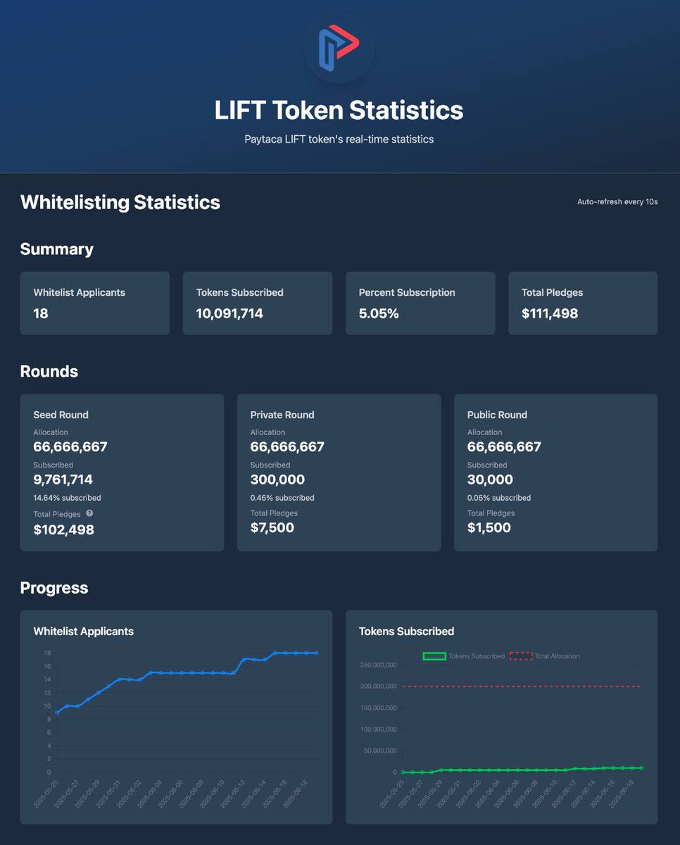 Bitcoin Cash Foundation tweet media