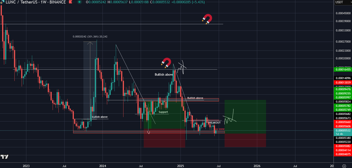 WSB Trader Rocko 🚀🚀🚀 tweet media