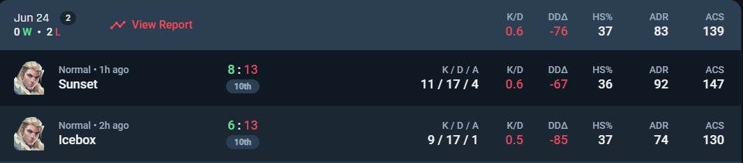 0-2 contra MT, aun mas caca en lo alto ggs a las niñas son muy buenas, a nosotras nos toca trabajar se puede lets go &lt;3