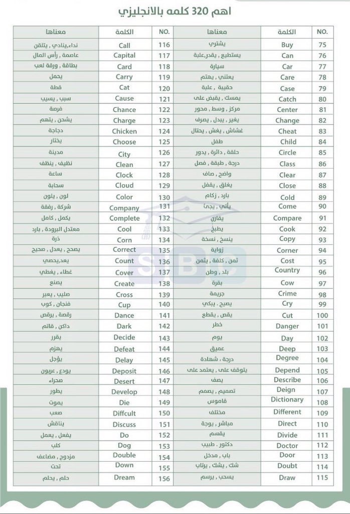 أهم 320 كلمة بالإنجليزي