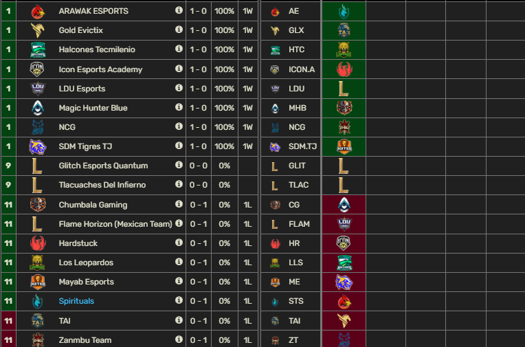 Cosas que no cambian. 1 Semana de Blossom League.