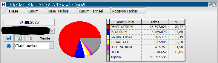 TurkKurt06's tweet photo. Böyle bir takası olan hisse gidermi gitmez mi? Fikri olanlar yazsın...
1- Resim Takas Durumu
2- Hissenin grafik durumu
#bist100 #bist30 #emkel #Quagr #derimod #KLYPV https://t.co/vJJNWMboEu