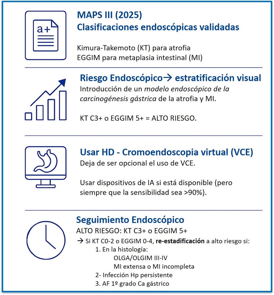 Actualización #MAPS3 <a href="/ESGE_news/">ESGE</a> Riesgo de Cáncer Gástrico en base a clasificaciones endoscópicas…lo más disruptivo!!!