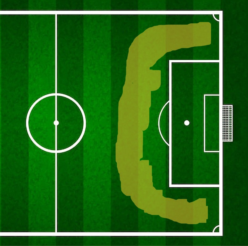 Estadísticas de posesión de balón de boca contra el Auckland, dice Riquelme que no lo suspendan que aún quedan muchas vueltas por dar en cámara lenta al rededor del área!!! Cavani ni sale en la estadística.