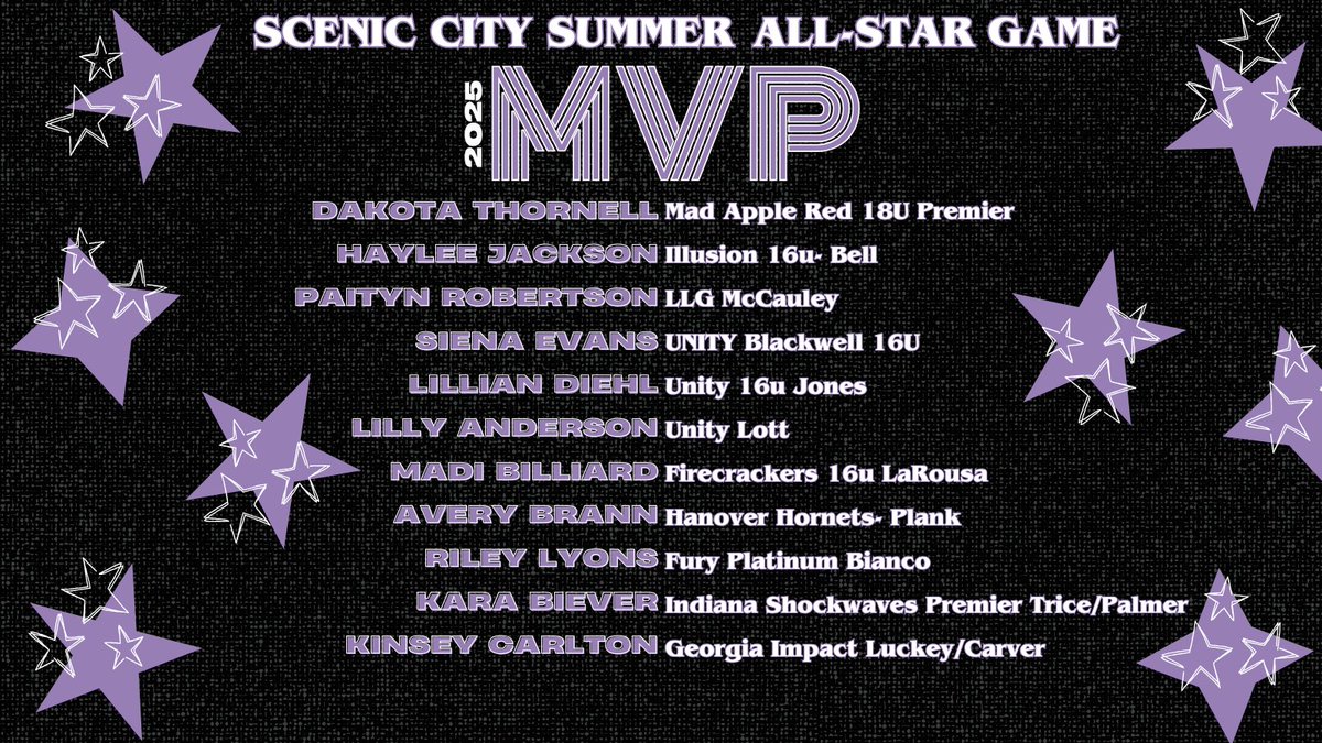 Alexa, play "Who's That Girl" by Eve! 🎶 We're giving the biggest shout-out to our All-Star MVPs! 🤩 These amazing athletes were personally selected by college coaches from each of their respective All Star Teams – a massive honor that proves they are, without a doubt, "that