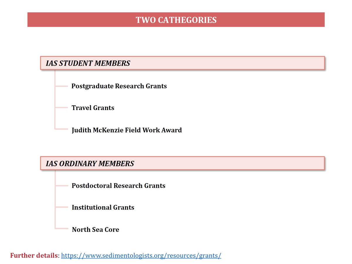 If you’re attending the #38IMS in Huelva, join for the IAS Grant Workshop. We’ll introduce the grants, explain how to apply, and share practical tips on the selection process and reapplying. It’s a panel discussion with time for your questions.
🗓️26 June | 1-2pm | Room 9.2
CU👋
