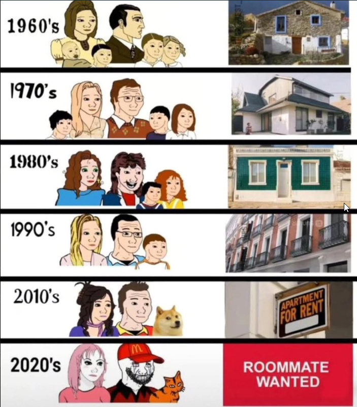 From building homes to just renting corners of them  the economy isn’t just shifting, it’s redefining adulthood.