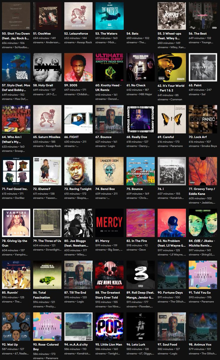 dankintyre's tweet photo. @pls_donate_dabs this is pretty funny to me, it's like 80% high school music https://t.co/yOkZCkYN40