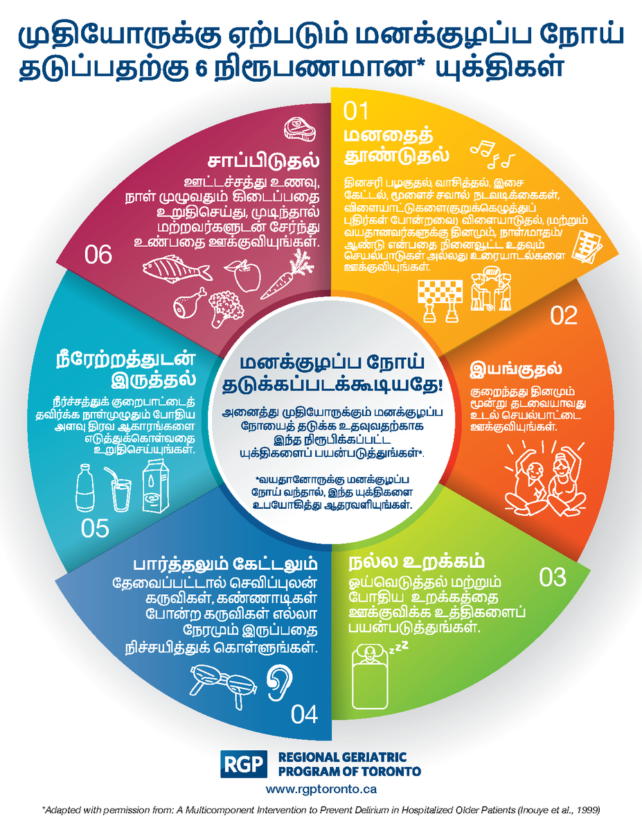 We're happy to announce our delirium prevention poster is now available in Tamil! 22 languages and counting ➡️ tinyurl.com/5hfw6bmy
#sfCare #delirium <a href="/iDelirium_Aware/">iDelirium</a>