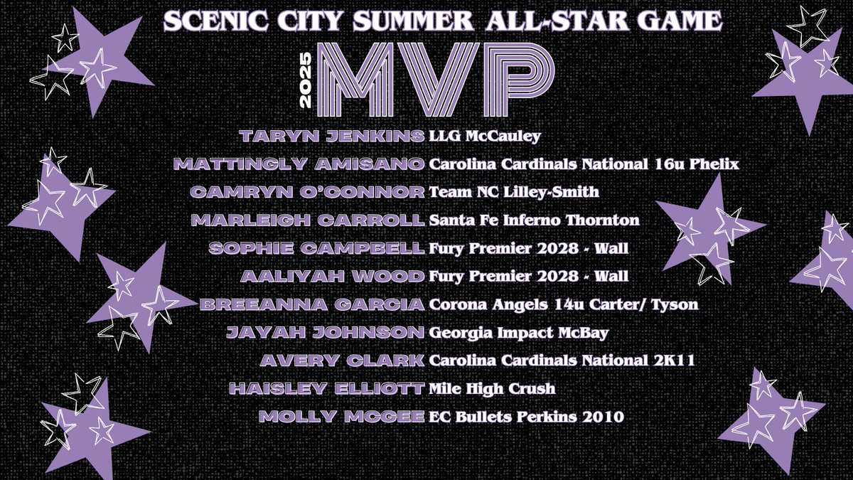 Pt. 2

Alexa, play "Who's That Girl" by Eve! 🎶 We're giving the biggest shout-out to our All-Star MVPs! 🤩 These amazing athletes were personally selected by college coaches from each of their respective All Star Teams – a massive honor that proves they are, without a doubt,