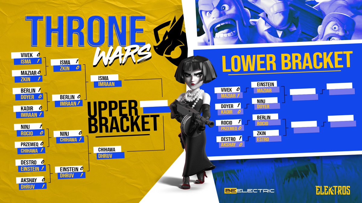 As day two comes to an end things are really heating up! Stay tuned to see who takes the throne⚡️ still plenty of action left so stay tuned and keep supporting your favorite streamers and players! Who do you think is gonna take it all!? 

#BeElektric #clashofclans #supercell