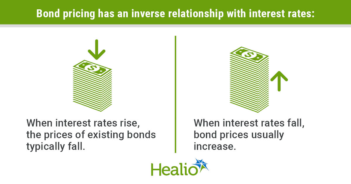💵 Bonds are a core element of a well-rounded investment portfolio, but many people are unsure how they function and what influences their prices, according to <a href="/OJMGroup/">OJM GROUP</a> experts.

The latest #ResidencytoRetirement article addresses these issues and more:

healio.com/news/hematolog…