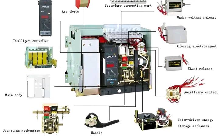 venehindustrial's tweet photo. Components of a high-capacity circuit breaker #electrical_installation #electrical #electrical_systems #CB #Breaker #venehindustrial @venehindustrialย ๐ ๐ ๐ ๐ ๐ https://t.co/owI4hwFWUu