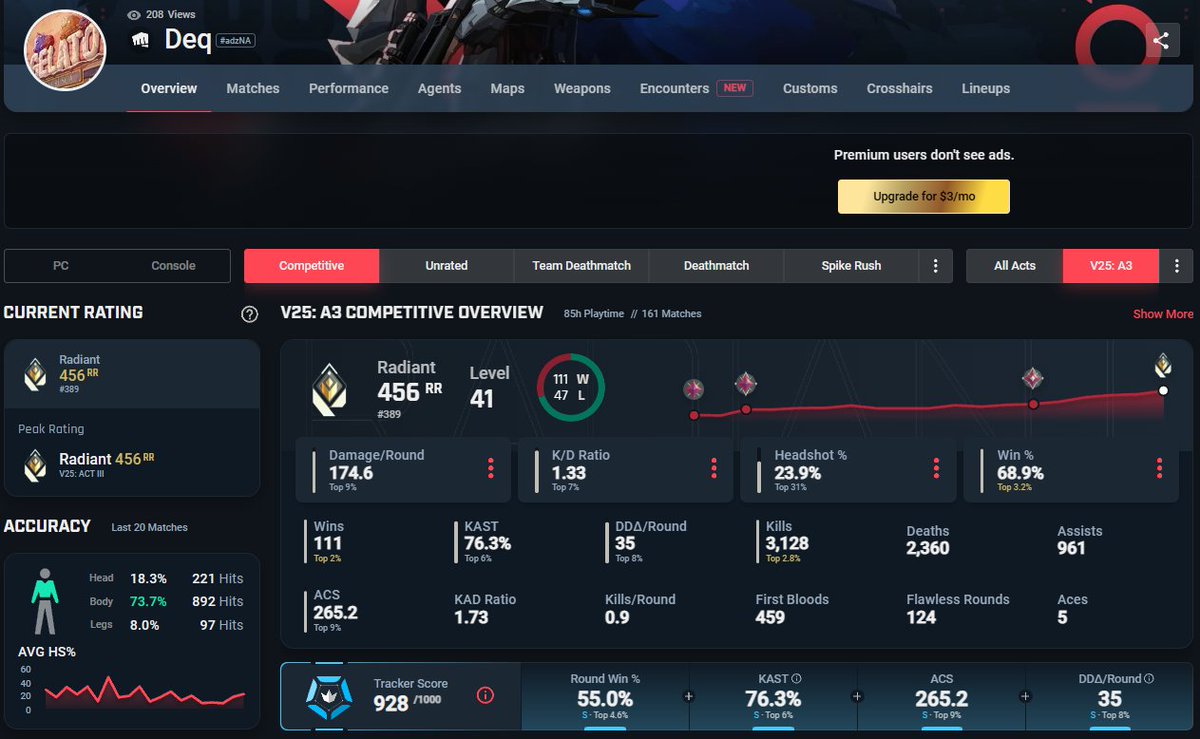 NA CONQUERED 100 PING KING.