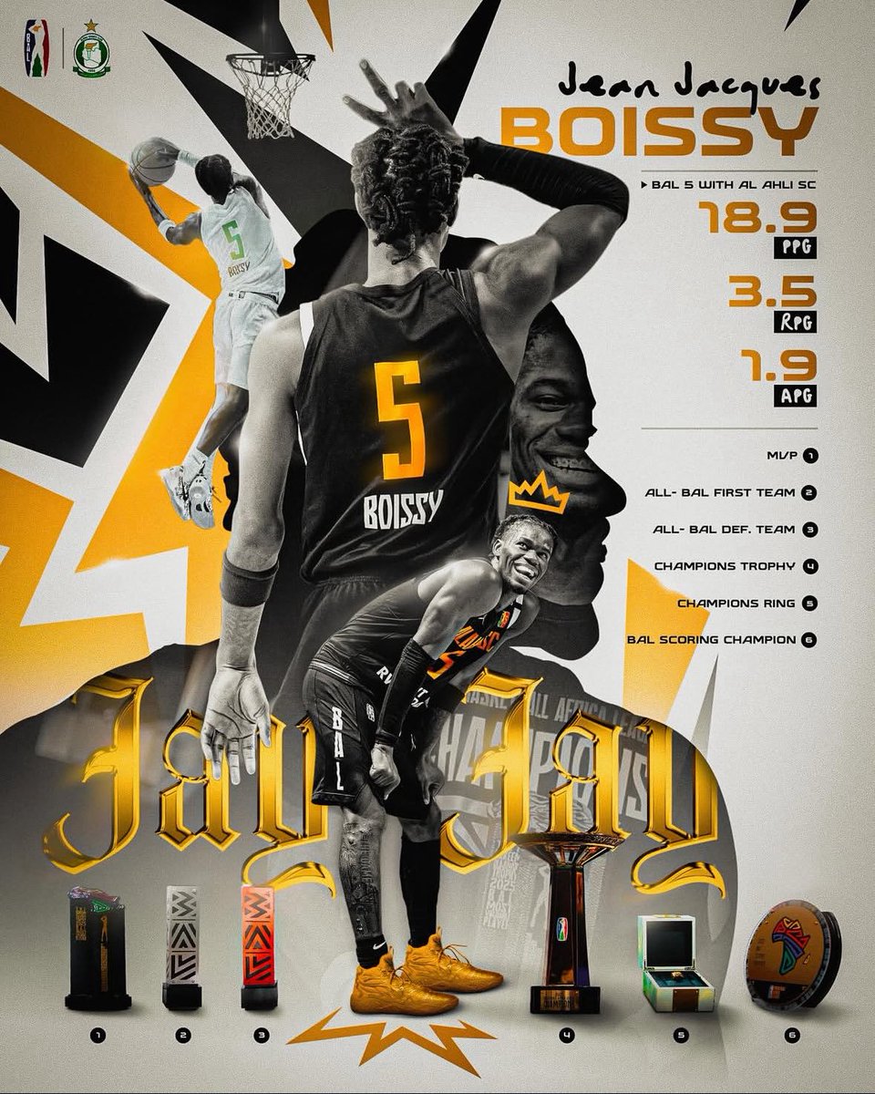 Just a Kid born , raised , learned playing basketball 🏀 in Africa 🇸🇳.
It's Just work.. it ain't gon stop now🙏🏾🤞🏾