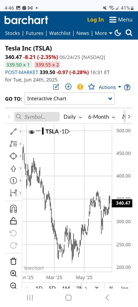 MyCallSystem's tweet image. $Tsla $350 puts from $355 this week 
Now up $11