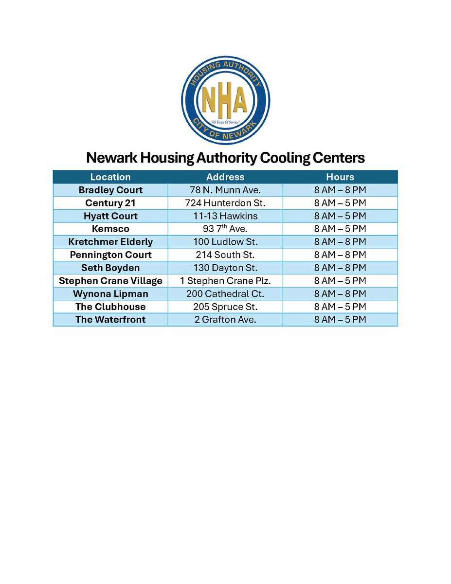 NewarkPHA's tweet photo. CODE RED: Extreme heat is expected through Thursday, June 26.

NHA cooling centers are open to support residents. @CityofNewarkNJ &amp; @essexcounty centers are also available.

Info:

Newark: https://t.co/MwDmM5ppC1
Essex: https://t.co/axiJadKQ7L

Let’s stay cool together, Newark. https://t.co/uucjUOcGUE