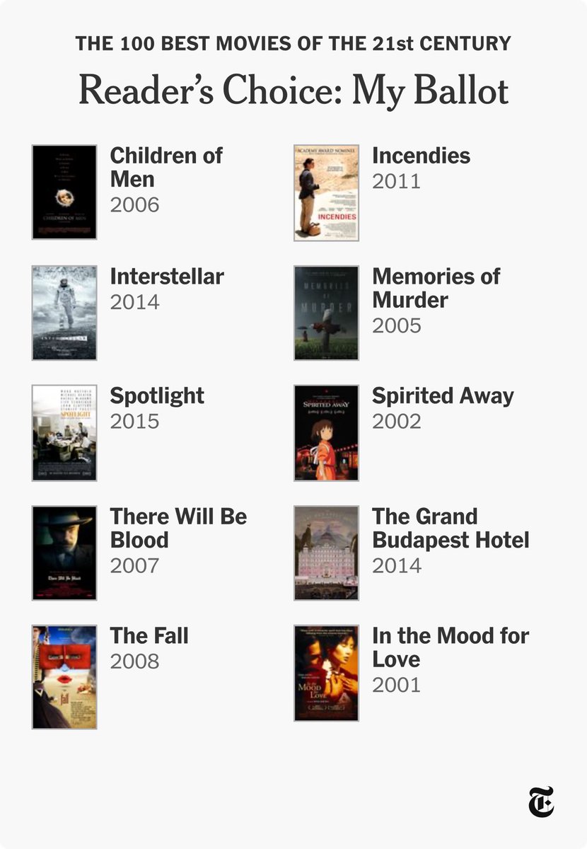 Immediately just wanting to make another one with 10 more films i could have picked 😭