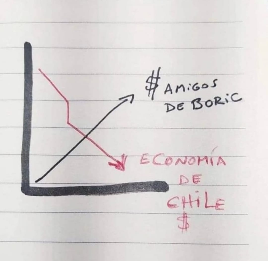Hugo Vallejos Landeros 🇨🇱 (@hugovallejosl1) on Twitter photo Lo expresé en un Gráfico a principios del nefasto Gobierno de <a href="/GabrielBoric/">Gabriel Boric Font</a> El Gobierno mas ladrón de la historia de Chile
Por esto y más soy un convencido de que el próximo presidente debe ser <a href="/Jou_Kaiser/">Johannes Kaiser. Diputado por el distrito 10</a> 💪🇨🇱👍
<a href="/Partido_NL/">Partido Nacional Libertario</a>
<a href="/HugoVallejosL1/">Hugo Vallejos Landeros 🇨🇱</a> Lo expresé en un Gráfico a principios del nefasto Gobierno de <a href="/GabrielBoric/">Gabriel Boric Font</a> El Gobierno mas ladrón de la historia de Chile
Por esto y más soy un convencido de que el próximo presidente debe ser <a href="/Jou_Kaiser/">Johannes Kaiser. Diputado por el distrito 10</a> 💪🇨🇱👍
<a href="/Partido_NL/">Partido Nacional Libertario</a>
<a href="/HugoVallejosL1/">Hugo Vallejos Landeros 🇨🇱</a>