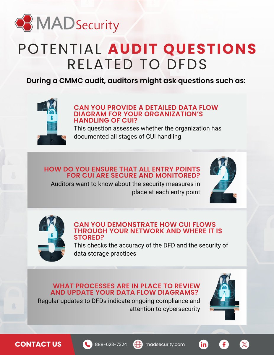 🔗 hubs.la/Q03tlJ1p0  

Download this guide and read the blog TODAY to discover key insights into effectively managing DFD-related audit inquiries! 

#MADSecurity #CMMCCompliance #CybersecurityAudit #DataFlowDiagrams #ReadItNow
