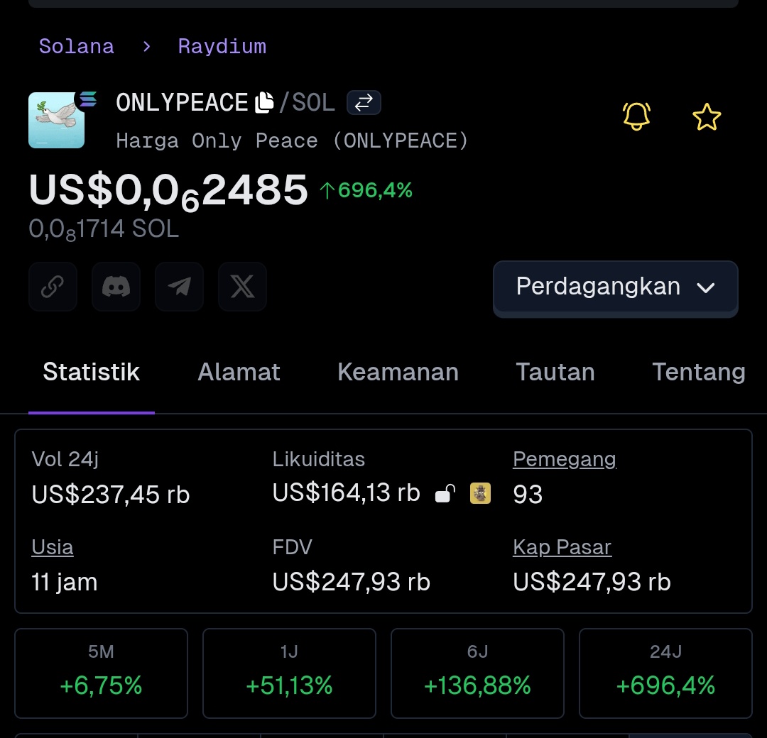 Andiniputri2704's tweet photo. what's with this token #onlypeace . launched 11 hours ago and suddenly the top 1 trending token on Phantom. SC 6UA8t3rFPBF8TbWrxBHKprgiW4M6oCKxqWrpr5jajPEa
but DYOR if you want to buy this token๐ฅฑ
#memecoin
#SolanaMeme #pumpfun https://t.co/pMmvBeAZrd