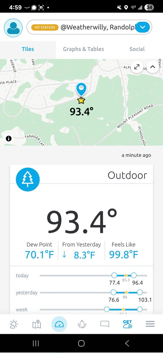 Hit 96.1 today in Randolph New Jersey. That's pretty impressive for up here. Pretty confident in this temperature reading as it was verified by my other ambient brand weather thermometer (in the shade). The tempest has a decent radiation shield and algorithm for sun.