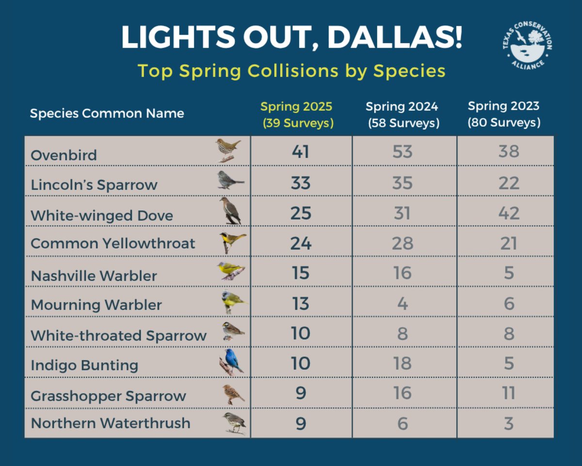 Texas Conservation Alliance tweet media