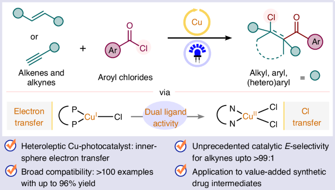 Nature Catalysis tweet media