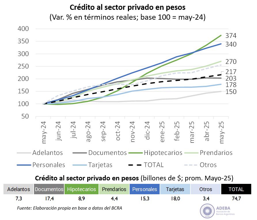 Cuando se dan las condiciones para que los bancos puedan trabajar de bancos: