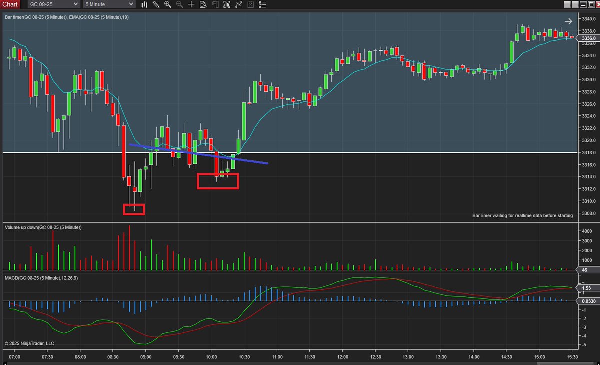 Cancel Jockey (@cancel_jockey) on Twitter photo Long Dow futures $YM again today. For my TTG family that has Tradeline on their charts but doesn't use MACD or doesn't have an in-depth understanding of it, pay attention to Tradeline divergence. It's a nice tool to use. Also signaled a Gold $GC long. Thx again <a href="/MikeEdward_TTG/">Michael Edward</a> Long Dow futures $YM again today. For my TTG family that has Tradeline on their charts but doesn't use MACD or doesn't have an in-depth understanding of it, pay attention to Tradeline divergence. It's a nice tool to use. Also signaled a Gold $GC long. Thx again <a href="/MikeEdward_TTG/">Michael Edward</a>