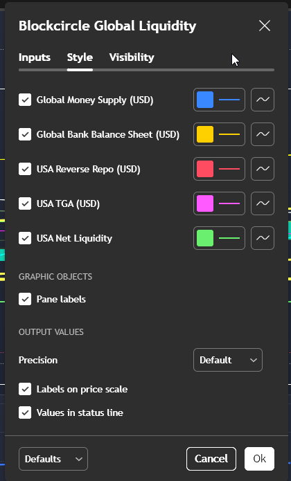 We built our own Blockcircle Global Liquidity technical indicator on TradingView: tradingview.com/script/TY8KnwW…, you just click "Use on chart"

Blockcircle Global Liquidity is a comprehensive macroeconomic technical indicator that visualizes the FULL PICTURE: global liquidity trends by