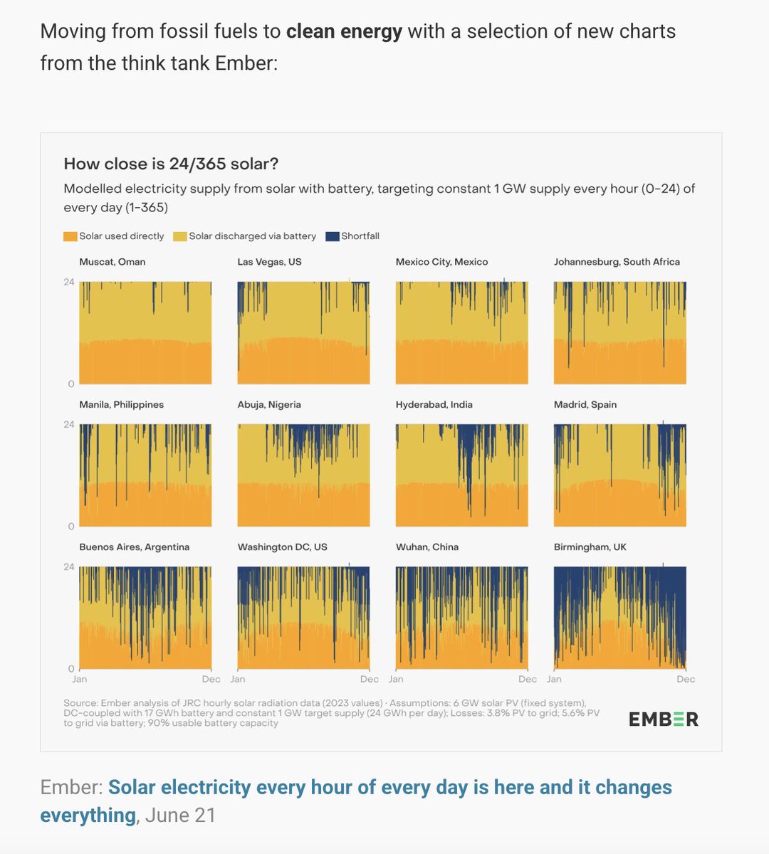 Dave Jones tweet media