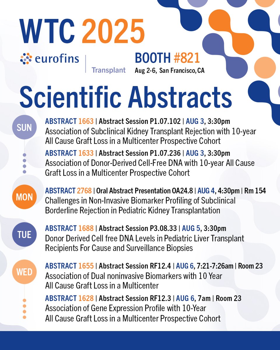 Come see our Scientific Abstracts this year at #WTC2025!

INFO: eurofinstransplant.com/events/eurofin…

📌 ABSTRACT - 1663
📌 ABSTRACT - 1633
📌 ABSTRACT - 2768
📌 ABSTRACT - 1688
📌 ABSTRACT - 1655
📌 ABSTRACT - 1628

#WorldTransplantCongress #ddCfDNA #GeneExpression #KidneyTransplant #Neph
