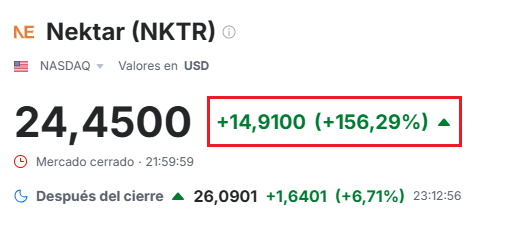sherpas2b's tweet photo. Las acciones de Nektar Therapeutics $NKTR se disparan tras alcanzar objetivos clave con fármaco para dermatitis atópica 💥 https://t.co/2JX0LhQN0Q