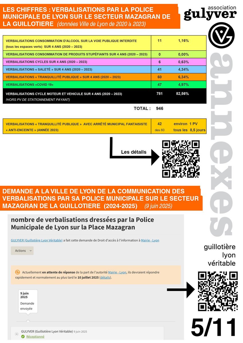 assoglv's tweet photo. @monopolyon7 @JM_Aulas Comment peut on être menteur à ce point ? https://t.co/UpmZENSK5y