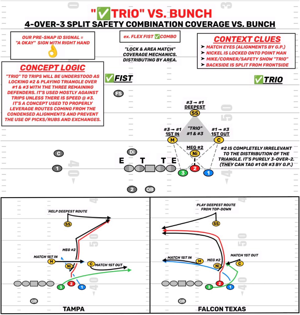 TheHonestNFL's tweet photo. 4-over-3 basic Bunch concepts https://t.co/3h4yycMB5K