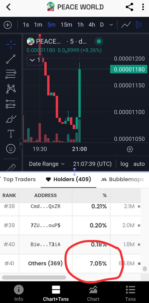 checkpointIDN's tweet image. Radar detected something. The supply imbalance is too obvious — one person could easily dump this project.
It&apos;s been almost 24 hours without a single strong candle.

#cryptoscanner #monitorcrypto