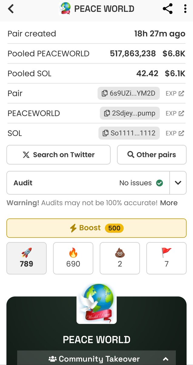checkpointIDN's tweet image. Radar detected something. The supply imbalance is too obvious — one person could easily dump this project.
It&apos;s been almost 24 hours without a single strong candle.

#cryptoscanner #monitorcrypto