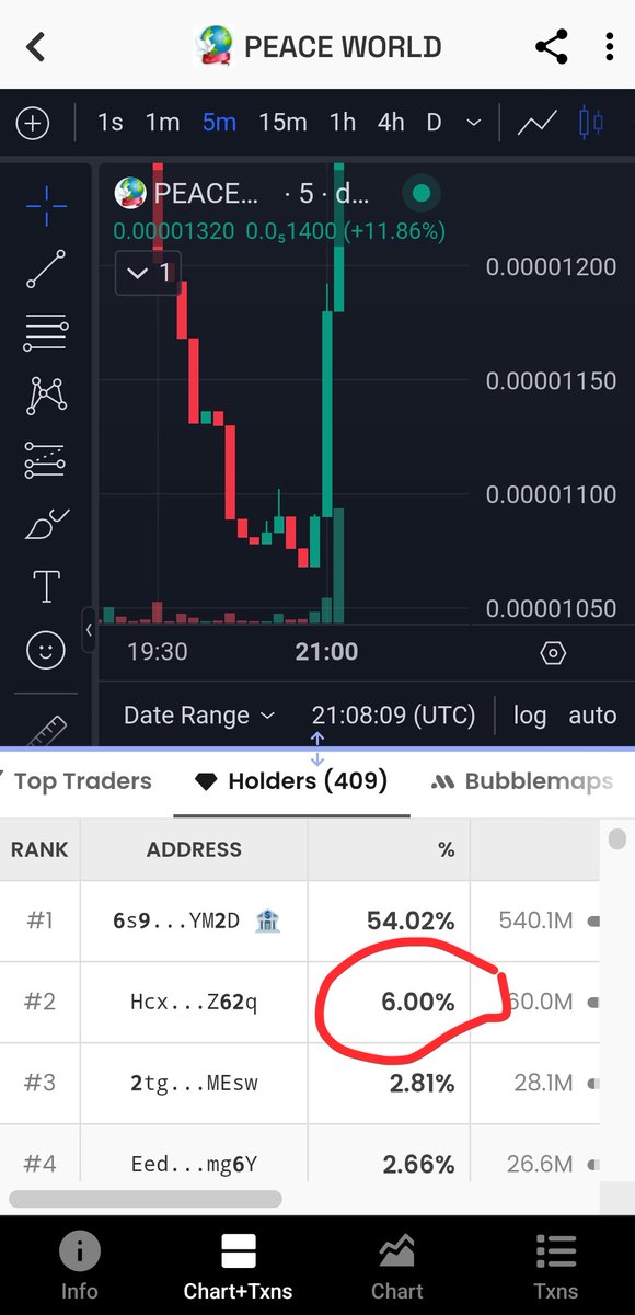 checkpointIDN's tweet image. Radar detected something. The supply imbalance is too obvious — one person could easily dump this project.
It&apos;s been almost 24 hours without a single strong candle.

#cryptoscanner #monitorcrypto