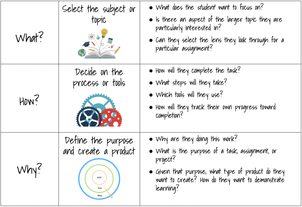 Catlin_Tucker's tweet photo. 🔎 Let's explore how blended learning can help you implement many of the principles of UDL more effectively: https://t.co/98p7DmlNlN 

#k12 #edchat https://t.co/K7L58TQfKy