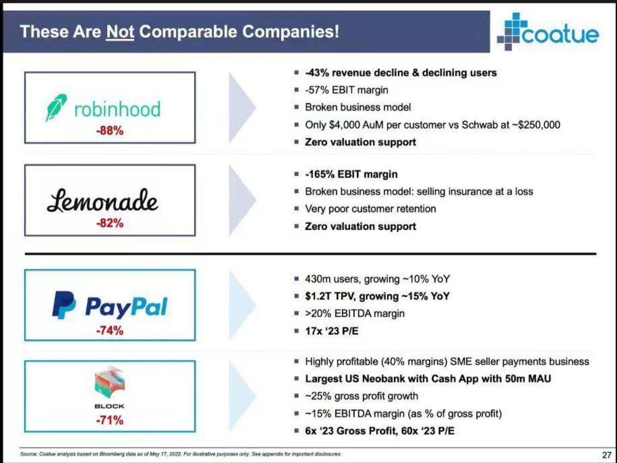 chan_akireddy's tweet photo. happy all-time high day to Robinhood and its 'broken business model' (thanks Coatue!) https://t.co/DRAtm2Aatz
